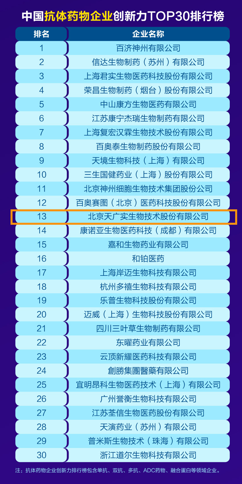 04創(chuàng)新力百強(qiáng)系列榜單抗體TOP30.jpg